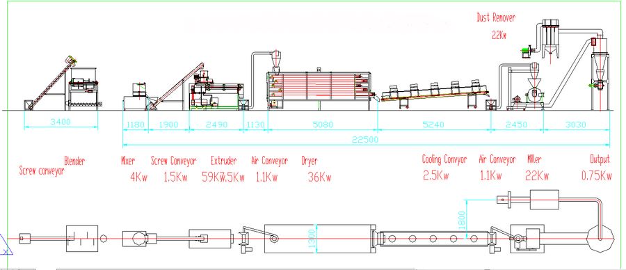 baby food processing line